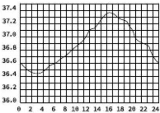 LANAFORM IRT100 - INFORMAZIONI BASE SULLA TEMPERATURA CORPOREA - 1