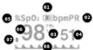%SpO₂ @lbpmPR 98 51