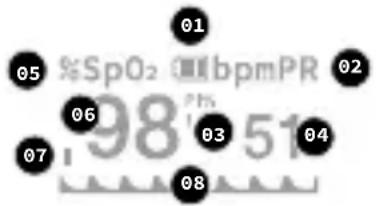 LANAFORM PO100 - Description de l'écran 2 - 1