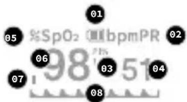 %SpO₂ 01bpmPR 98 51