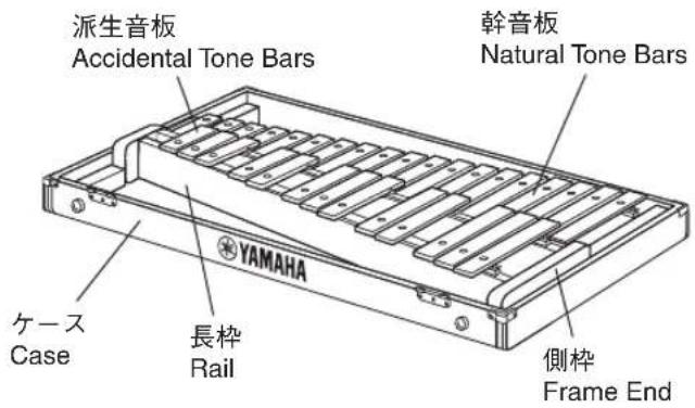 YAMAHA YG250D - 各部の名称 / Nomenclature - 1