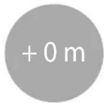 + 0 m