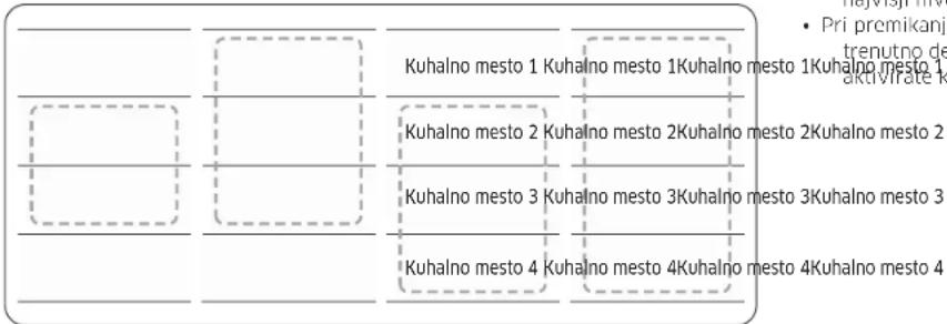 Kuhalno mesto 1 Kuhalno mesto 1Kuhalno mesto 1Kuhalno mesto 1 Kuhalno mesto 2 Kuhalno mesto 2Kuhalno mesto 2Kuhalno mesto 2 Kuhalno mesto 3 Kuhalno mesto 3Kuhalno mesto 3Kuhalno mesto 3 Kuhalno mesto 4 Kuhalno mesto 4Kuhalno mesto 4Kuhalno mesto 4 • Pri premikanji trenutno de aktivitate k