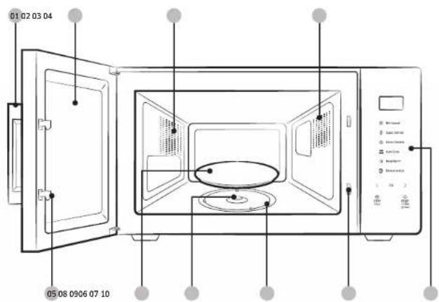 SAMSUNG MS23T5018AP - Funktionen des Mikrowellengeräts - 1