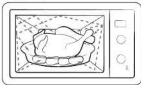 SAMSUNG MG23K3614AK - How a microwave oven works - 1