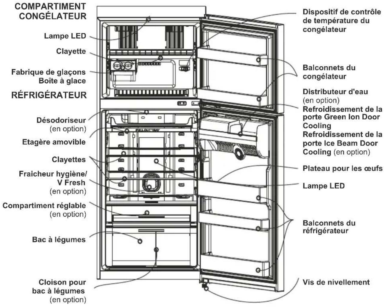 LG GLB492GLHL - Modèle sans distributeur d'eau - 1
