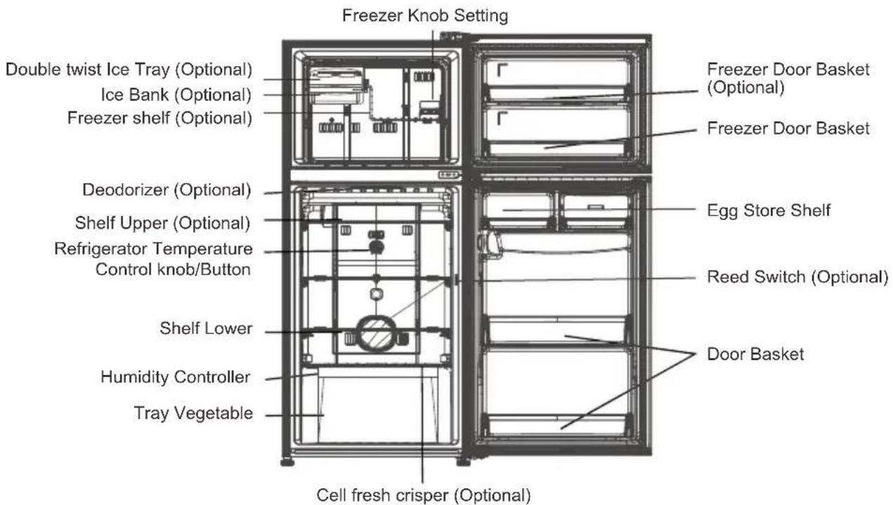 Freezer Knob Setting Double twist Ice Tray (Optional) Ice Bank (Optional) Freezer shelf (Optional) Deodorizer (Optional) Shelf Upper (Optional) Refrigerator Temperature Control knob/Button Shelf Lower Humidity Controller Tray Vegetable Cell fresh crisper (Optional) Freezer Door Basket (Optional) Freezer Door Basket Egg Store Shelf Reed Switch (Optional) Door Basket