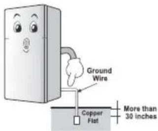 Ground Wire Copper Flat More than 30 inches