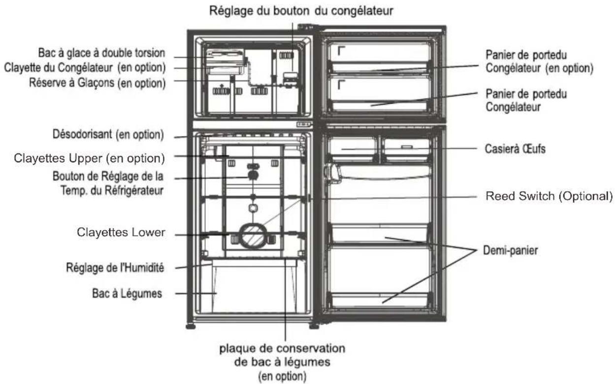 Réglage du bouton du congélateur Bac à glace à double torsion Clayette du Congélateur (en option) Réserve à Glaçons (en option) Désodorisant (en option) Clayettes Upper (en option) Bouton de Réglage de la Temp. du Réfrigérateur Clayettes Lower Réglage de l'Humidité Bac à Légumes Plaque de conservation de bac à légumes (en option) Panier de portedu Congélateur (en option) Panier de portedu Congélateur Casierà Œufs Reed Switch (Optional) Demi-panier