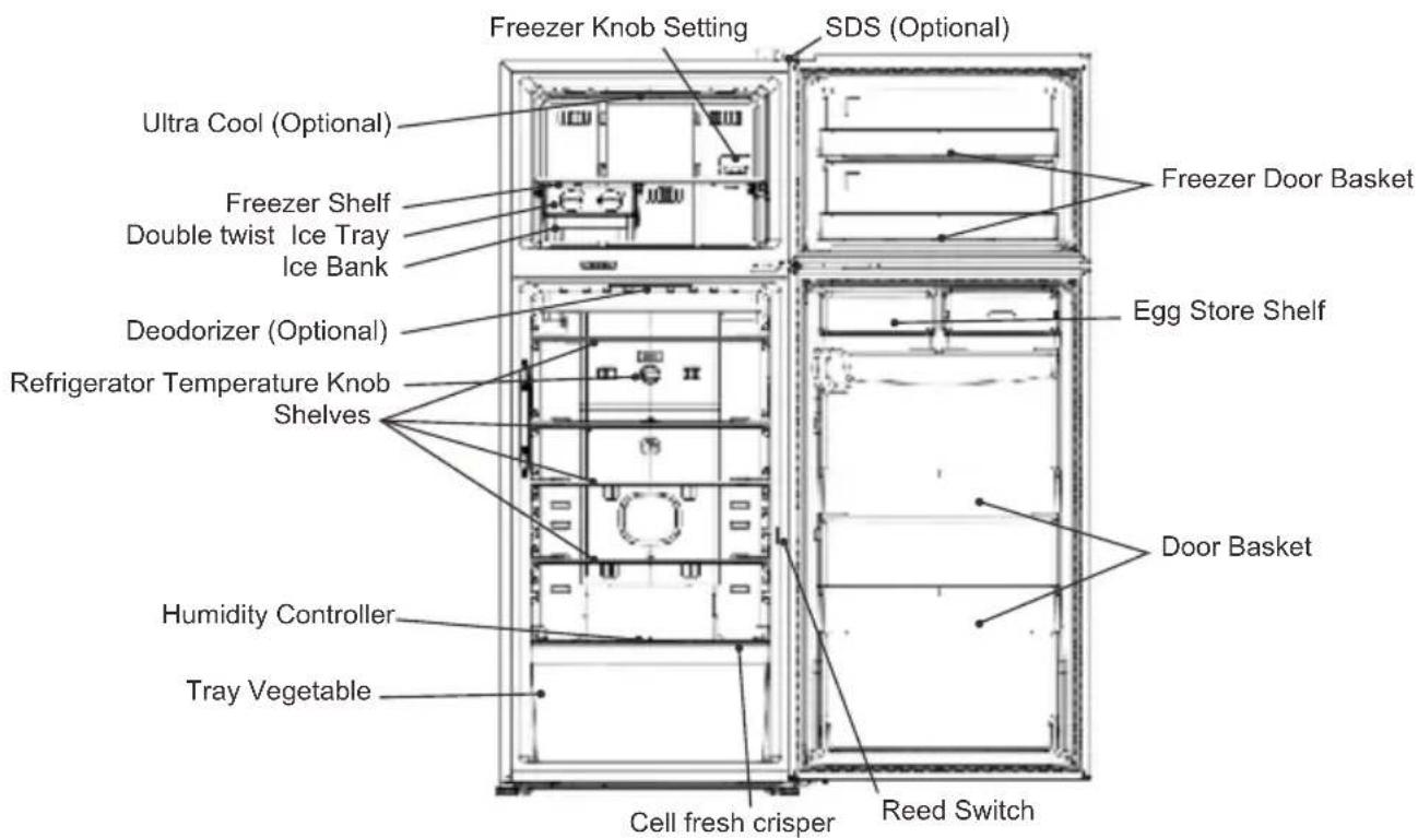 Freezer Knob Setting SDS (Optional) Ultra Cool (Optional) Freezer Shelf Double twist Ice Tray Ice Bank Deodorizer (Optional) Refrigerator Temperature Knob Shelves Humidity Controller Tray Vegetable Cell fresh crisper Reed Switch Freezer Door Basket Egg Store Shelf Door Basket