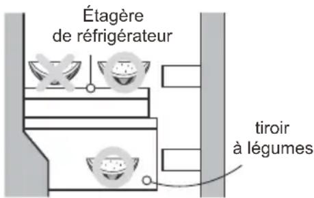 Étagère de réfrigérateur tiroir à légumes