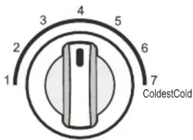 1 2 3 4 5 6 7 ColdestCold