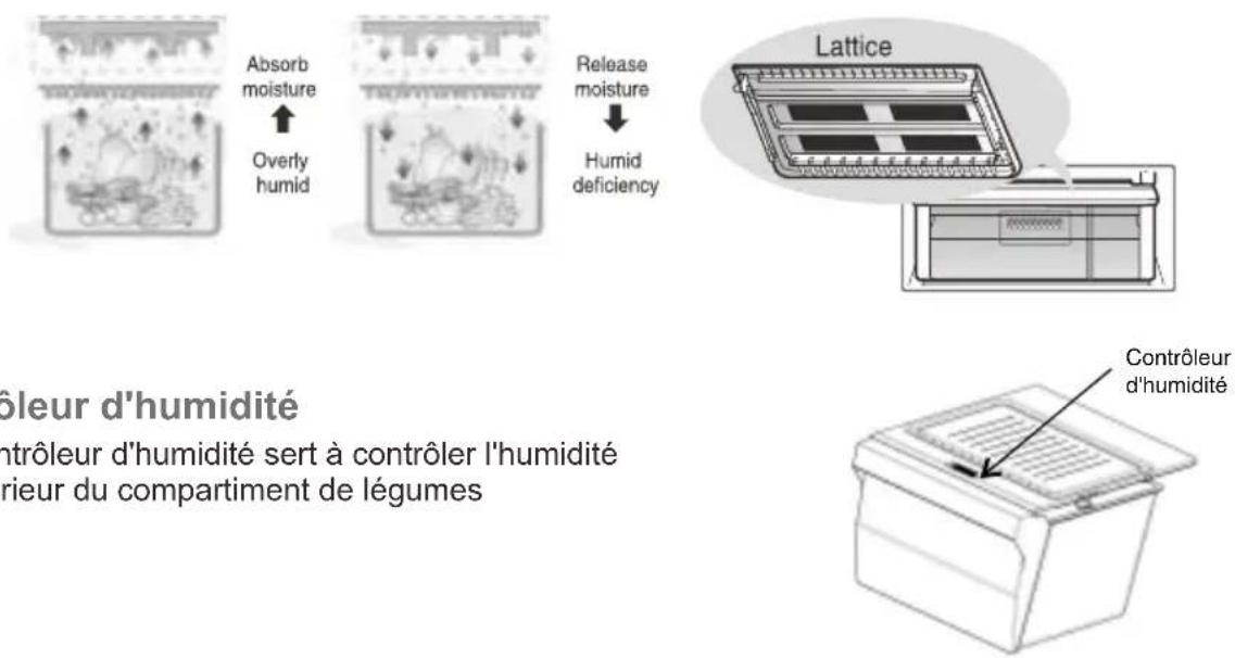 LG GLC252SQBB - Bac à légumes pour aliments frais - 1