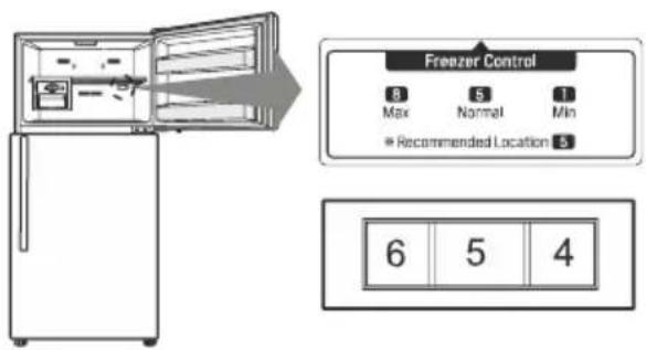 Freezer Control 8 5 1 Max Normal Min Recommended Location 3 6 5 4