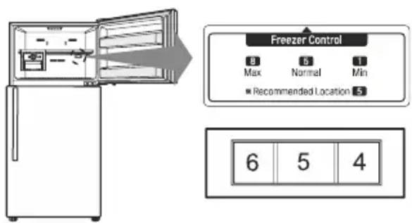 LG GLC502HQCN - Contrôles du compartiment congélateur - 1