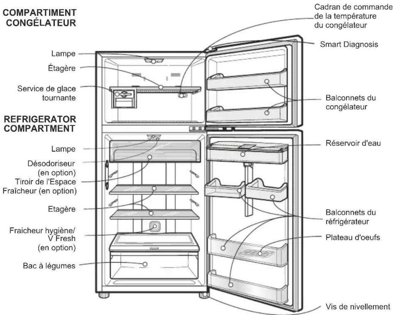 Freezer Control 8 8 1 Max Normal Min Recommended Location 5 6 5 4