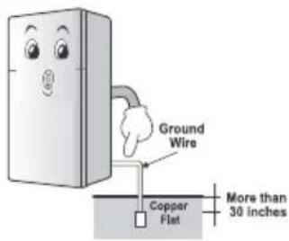 Ground Wire Copper Flat More than 30 inches