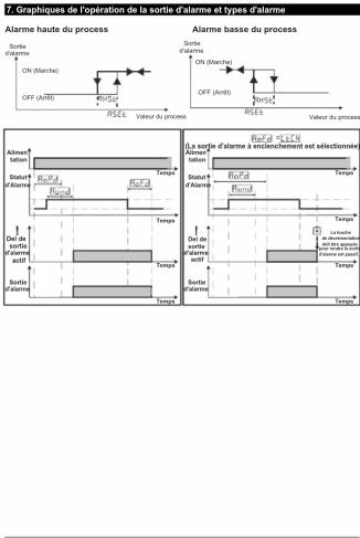 Emko ESM3700N - SEMKO ESM 3700-N taille DIN 77 x 35 indicateur de process numérique - 11