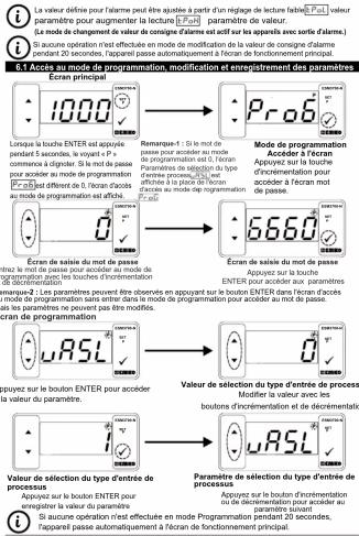 Emko ESM3700N - SEMKO ESM 3700-N taille DIN 77 x 35 indicateur de process numérique - 9
