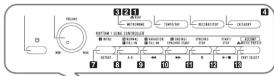 CASIO CDPS360 - Guide général - 1