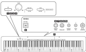 CASIO CDPS160 - Guide général - 1