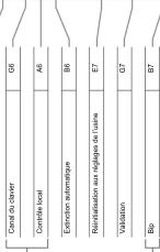 CASIO CDPS160 - Liste des fonctions du clavier - 2