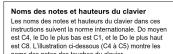CASIO CDPS160 - Liste des fonctions du clavier - 3