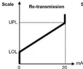 Emko ESM4400 - out1 ConF: MODULE-1 parameters - 3