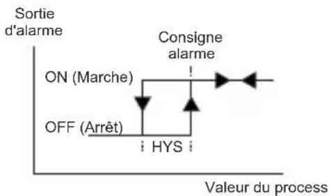 Emko ESM4400 - Temps de retard de désactivation de l'alarme-3 (0,9998) secondes - 1