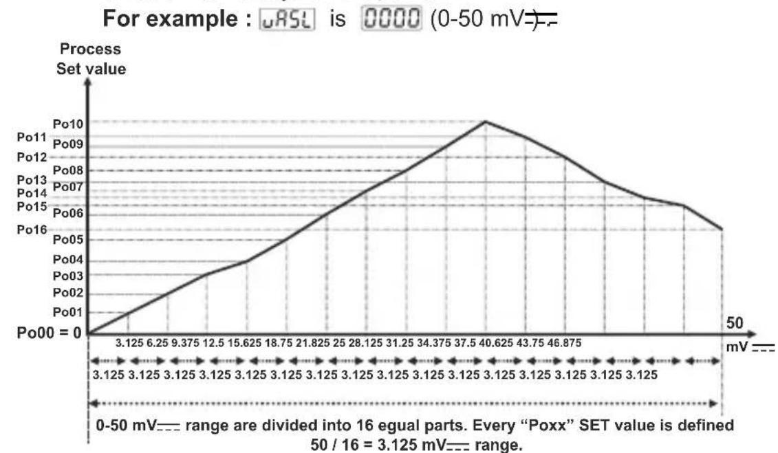 Emko ESM4400 - Display adjustment points (-1999, 9999)Unit - 1