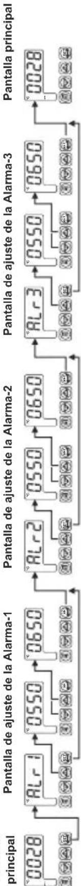 Emko ESM4400 - Pantalla - 1