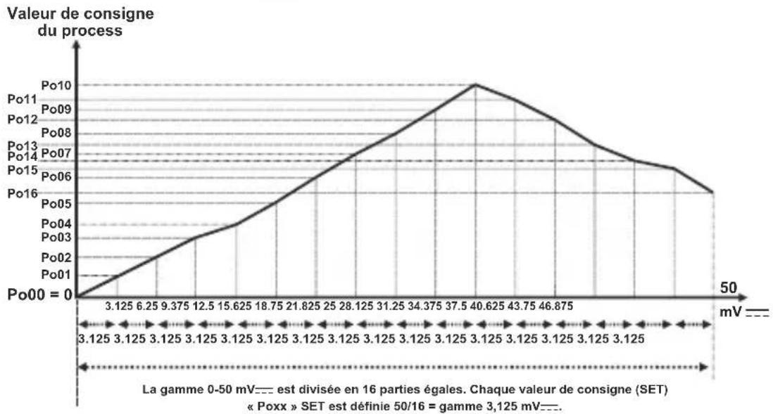 Emko ESM4400 - Points de réglage d'affichage (-1999, 9999) unité - 1
