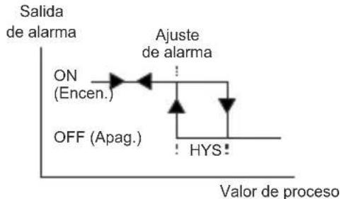 Emko ESM4400 - Alarma bajo de proceso - 1