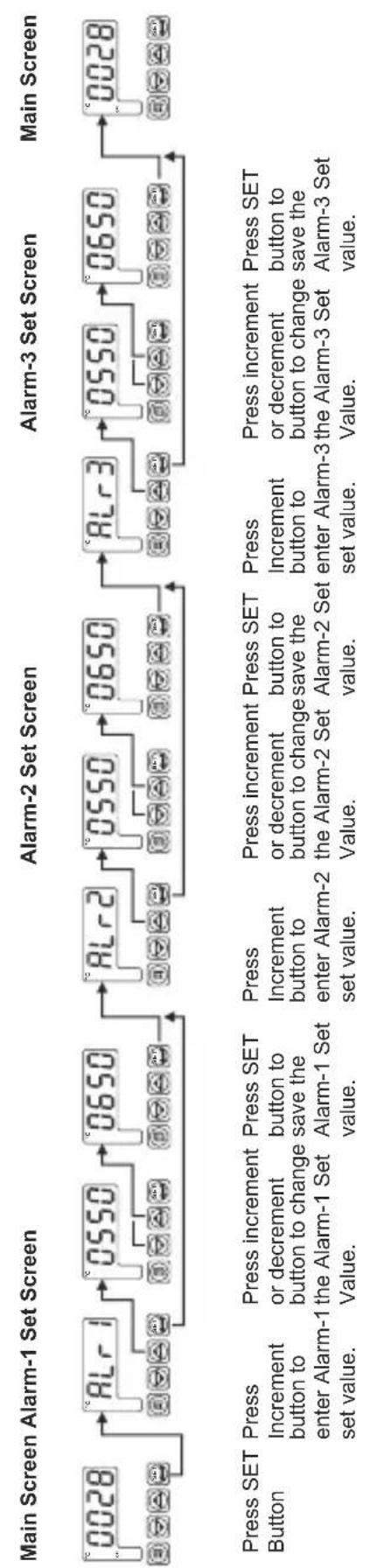Emko ESM4400 - PANEL MOUNTING - 3