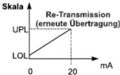 Emko ESM4400 - Ausgang 1 ConF: MODUL-1 Parameter - 5