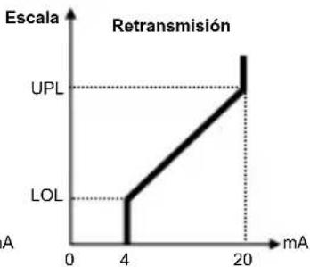 Emko ESM4400 - out1 ConF: parámetros del MODULO-1 - 6
