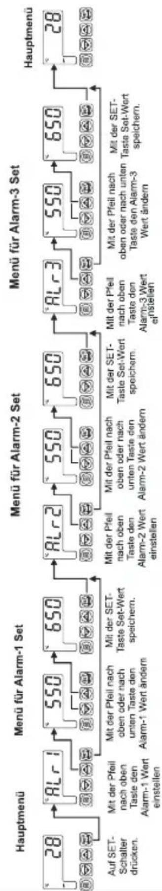 Emko ESM4400 - FRONTPLATTENMONTAGE - 3