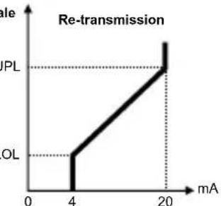Emko ESM4400 - out1 ConF: MODULE-1 parameters - 4
