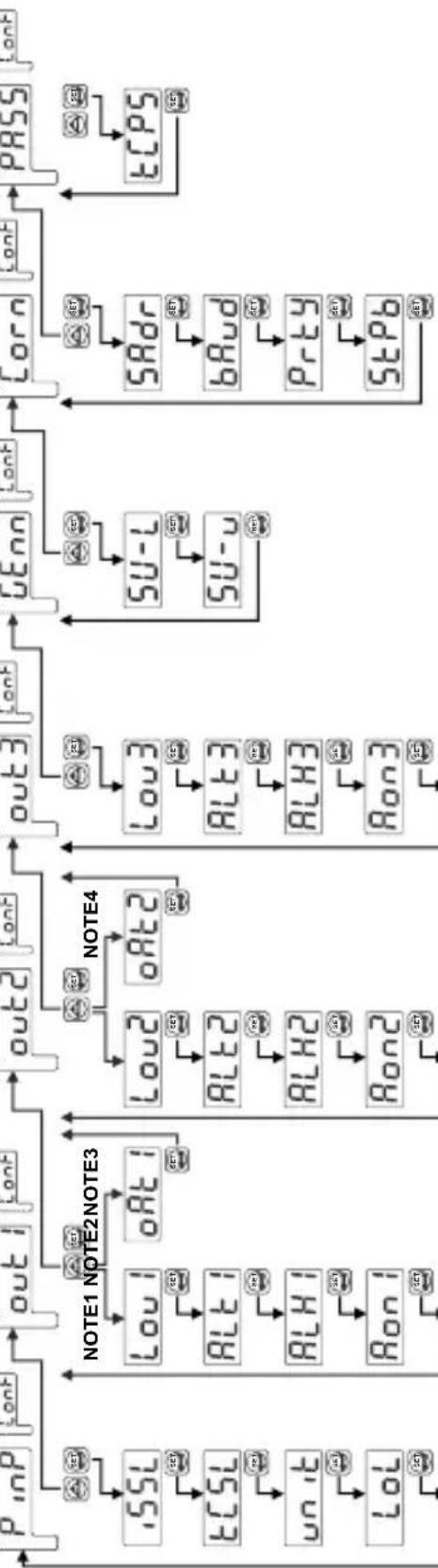 Emko ESM4400 - PANEL MOUNTING - 1