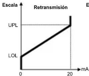 Emko ESM4400 - out1 ConF: parámetros del MODULO-1 - 5