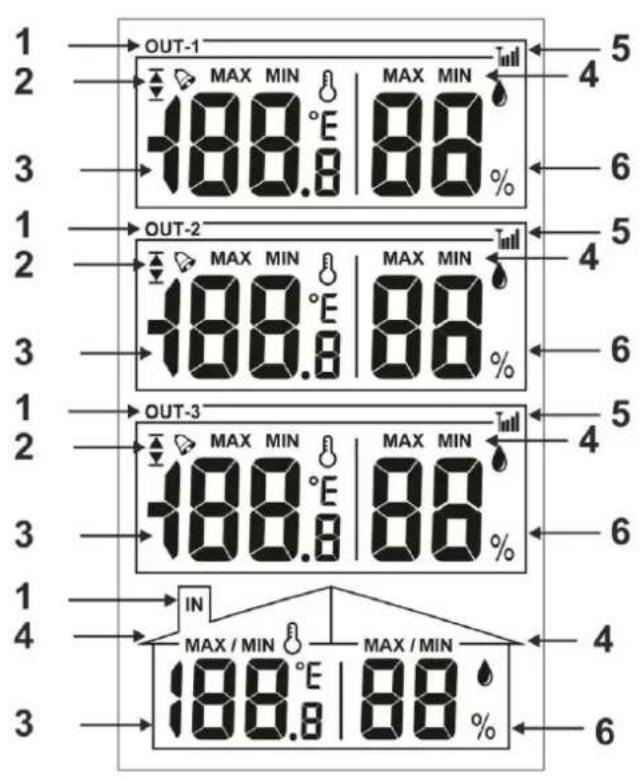 TECHNOLINE WS 7060 - Main Function - 1