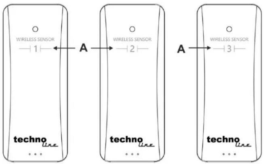 TECHNOLINE WS 7060 - Außensender - 1