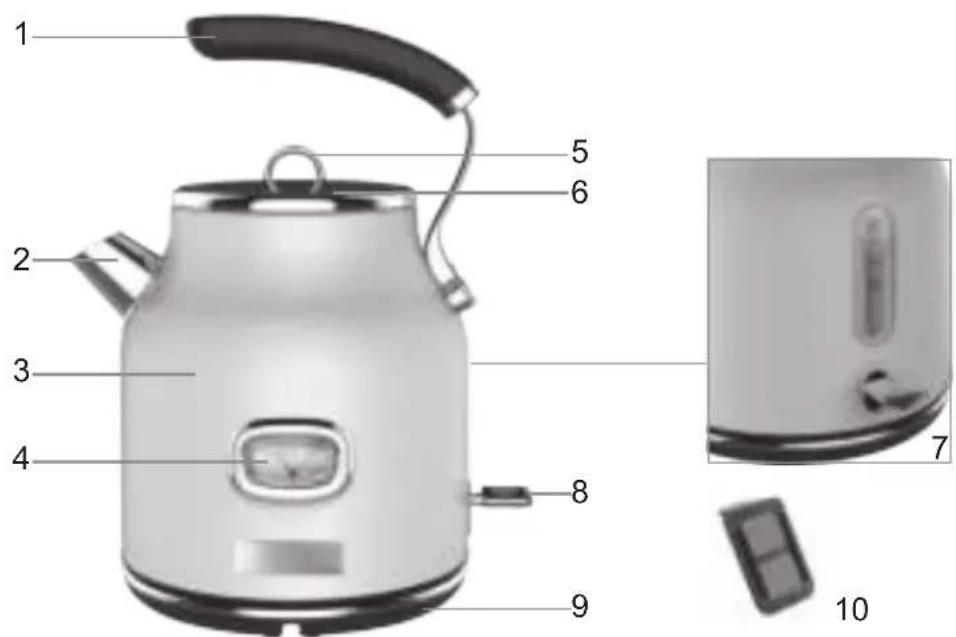 WESTINGHOUSE WKWKH14WH - ОПИСАНИЕ КОМПОНЕНТОВ - 1
