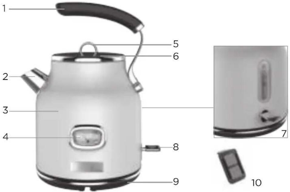 WESTINGHOUSE WKWKH14WH - DESCRIPCIÓN DE LAS PARTES - 1