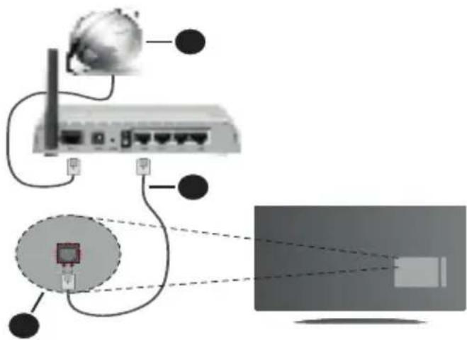 Finlux FLH2435ANDROID - Connexion avec fil - 1
