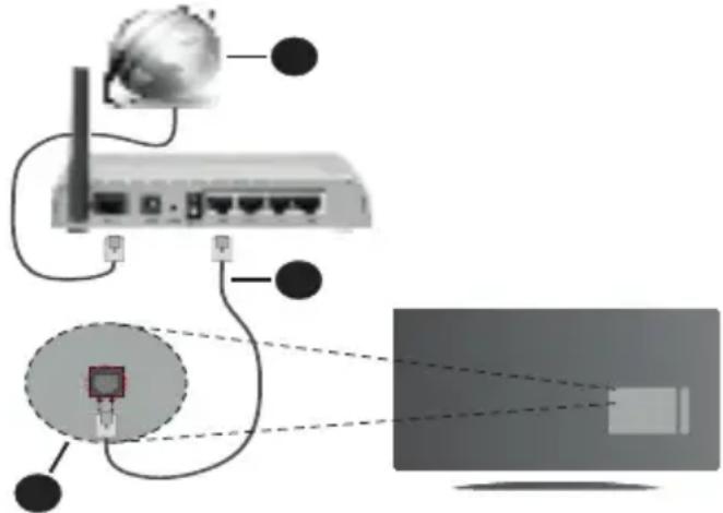 Finlux FLH2435ANDROID - Wired Connection - 1