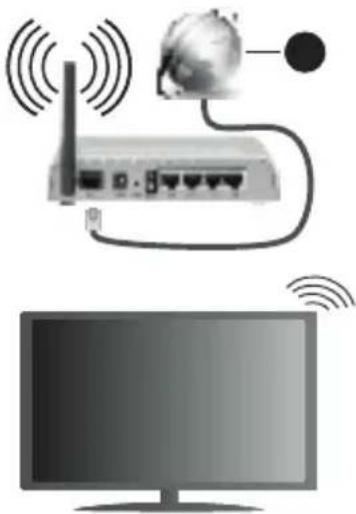 Finlux FLH2435ANDROID - Connexion sans fil - 1
