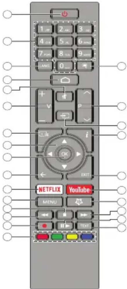 Finlux FLH2435ANDROID - Remote Control - 1