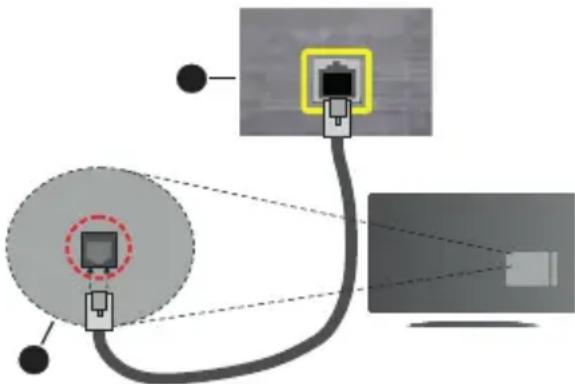 Finlux FLH2435ANDROID - Wired Connection - 2