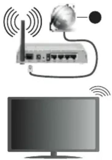 Finlux FLH2435ANDROID - Draadloze verbinding - 1